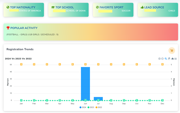 ClubSys academy insights and reporting screen